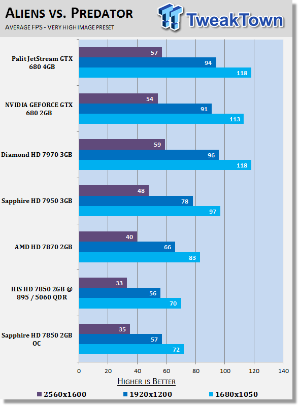 Тестирование Sapphire Radeon HD 7850 OC Edition 2ГБ